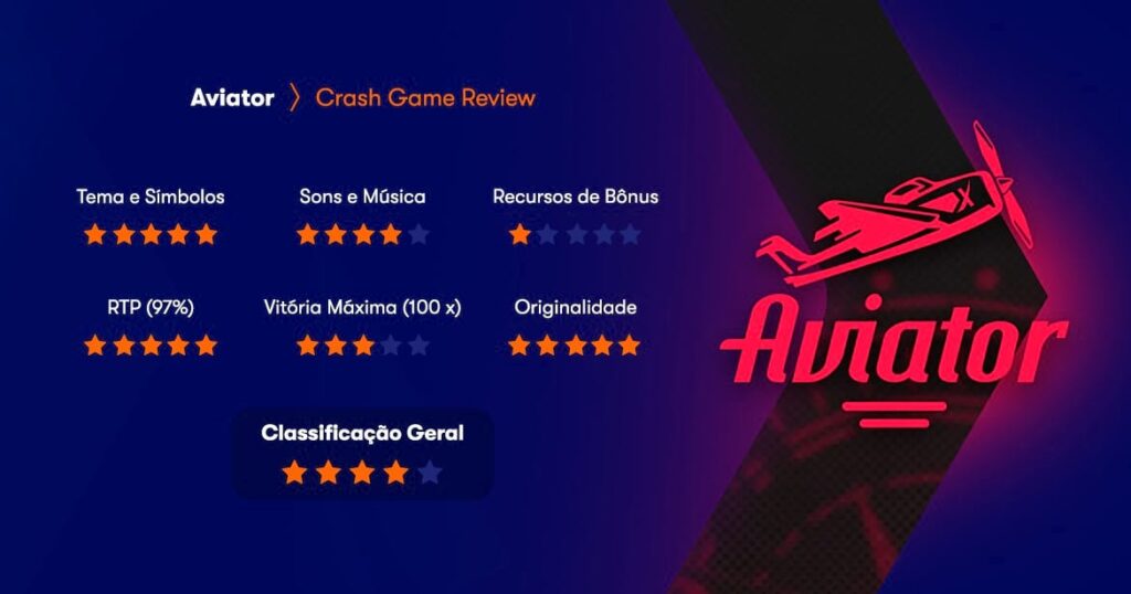 Aviator Video Game Testimonial: Tips, Methods, and Includes Explained